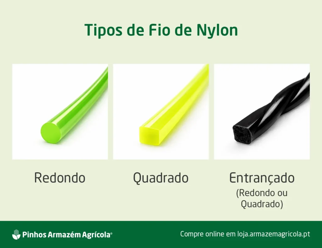 Infografia explicativa de tipos de fio de nylon. Fio de nylon redondo. Fio de nylon quadrado. E fio de nylon entrançado (redondo ou quadrado).